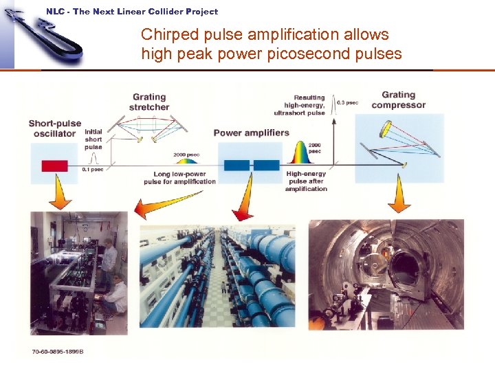 NLC - The Next Linear Collider Project Chirped pulse amplification allows high peak power