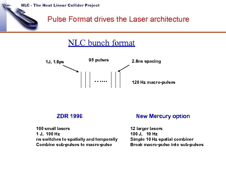 NLC - The Next Linear Collider Project Pulse Format drives the Laser architecture NLC