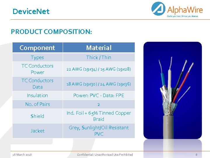 Device. Net PRODUCT COMPOSITION: Component Material Types Thick / Thin TC Conductors Power 22