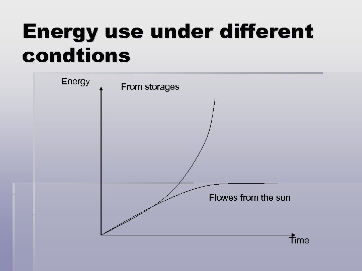 Energy use under different condtions Energy From storages Flowes from the sun Time 