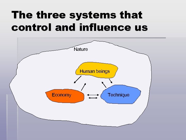 The three systems that control and influence us Nature Human beings Economy Technique 