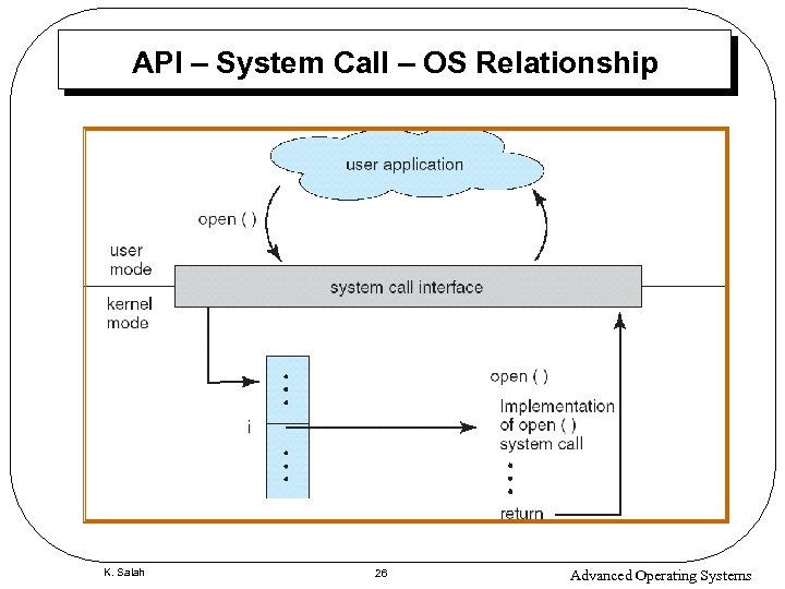 API – System Call – OS Relationship K. Salah 26 Advanced Operating Systems 