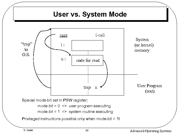 User vs. System Mode case “trap” to O. S. i-call l: n: System (or