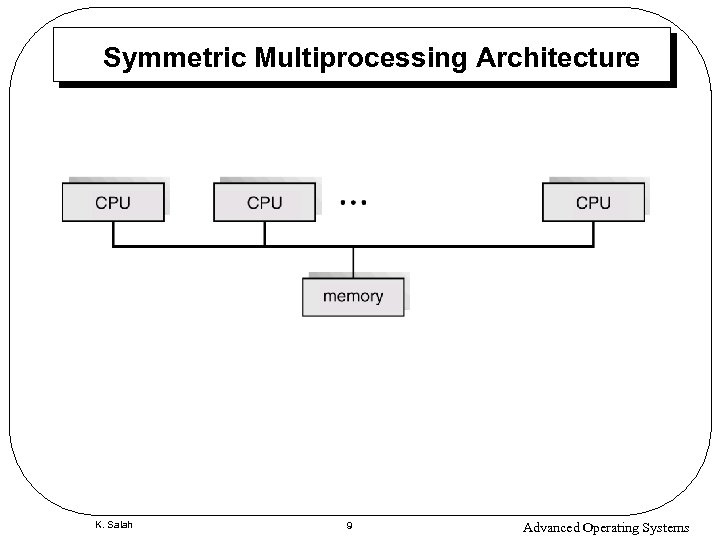 Symmetric Multiprocessing Architecture K. Salah 9 Advanced Operating Systems 