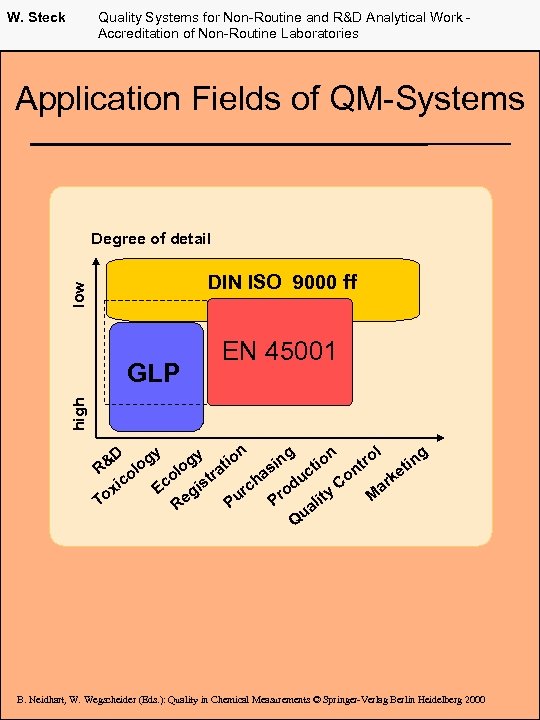 W. Steck Quality Systems for Non-Routine and R&D Analytical Work Accreditation of Non-Routine Laboratories