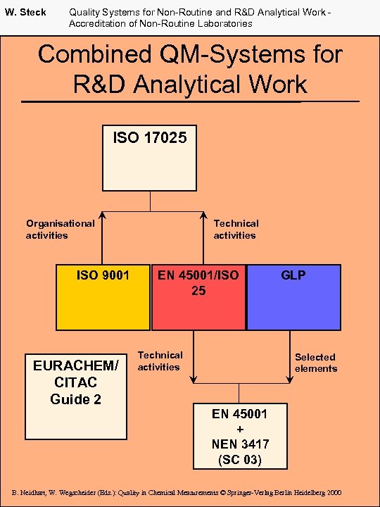 W. Steck Quality Systems for Non-Routine and R&D Analytical Work Accreditation of Non-Routine Laboratories