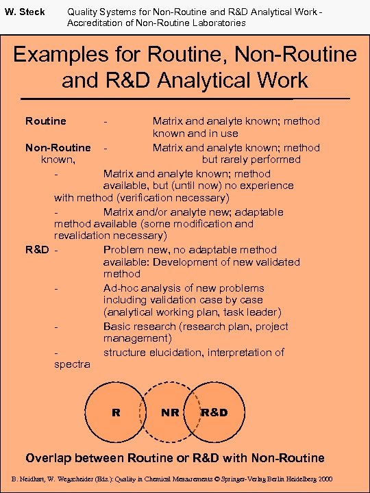 W. Steck Quality Systems for Non-Routine and R&D Analytical Work Accreditation of Non-Routine Laboratories