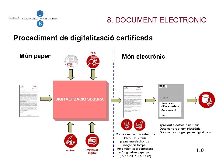 8. DOCUMENT ELECTRÒNIC Procediment de digitalització certificada Món paper Món electrònic Metadades: -Núm expedient