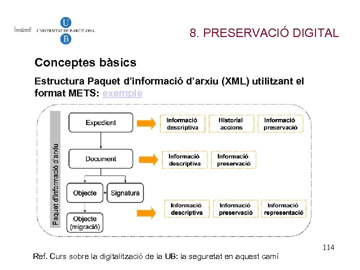 8. PRESERVACIÓ DIGITAL Conceptes bàsics Estructura Paquet d’informació d’arxiu (XML) utilitzant el format METS: