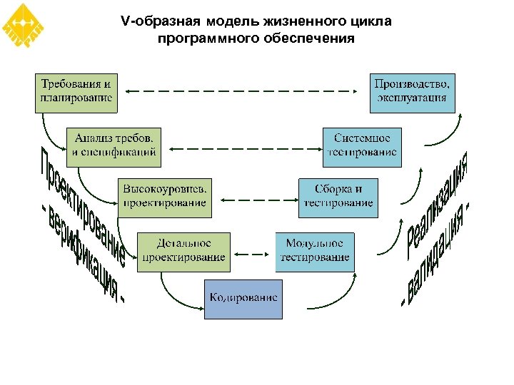 Образная модель