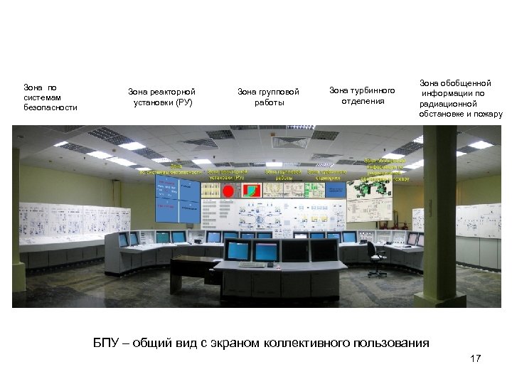 Зона по системам безопасности Зона реакторной установки (РУ) Зона групповой работы Зона турбинного отделения