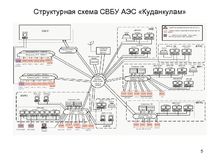 Структурные схемы электростанций