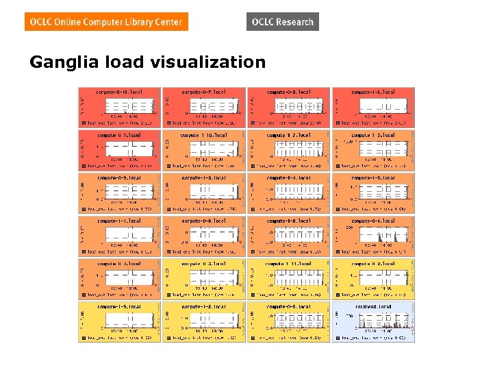 Ganglia load visualization 