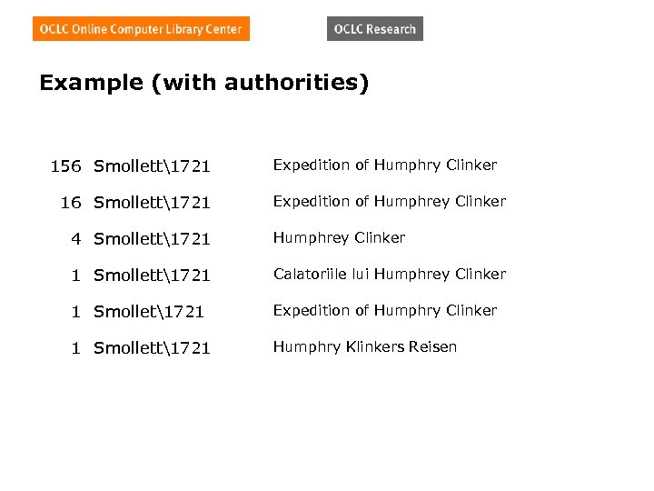 Example (with authorities) 156 Smollett1721 16 Smollett1721 Expedition of Humphry Clinker Expedition of Humphrey