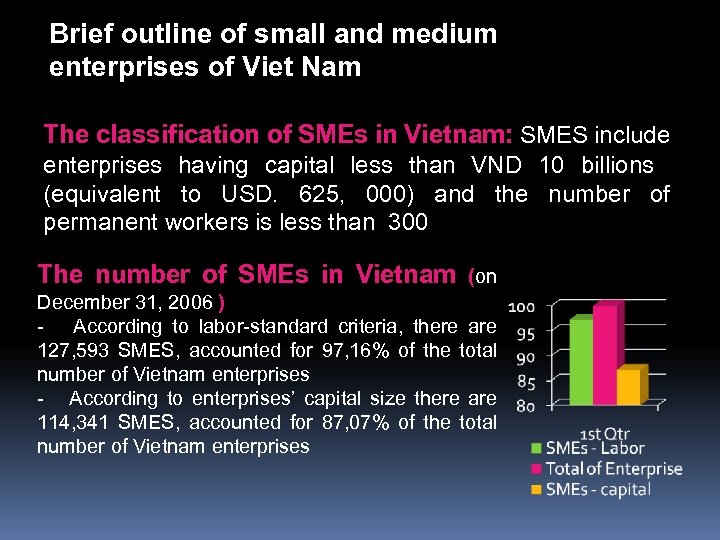 Brief outline of small and medium enterprises of Viet Nam The classification of SMEs