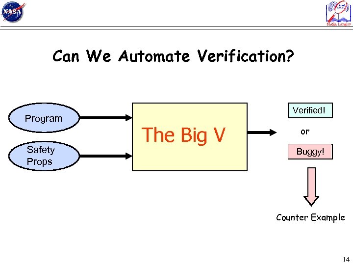 Can We Automate Verification? Program Safety Props Verified! The Big V or Buggy! Counter