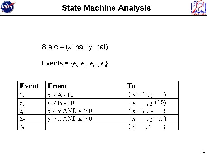 State Machine Analysis State = (x: nat, y: nat) Events = {ex, ey, em