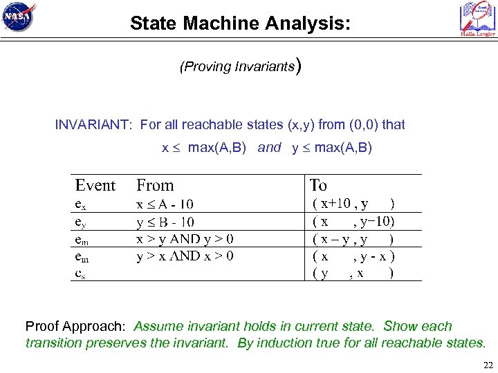 State Machine Analysis: (Proving Invariants) INVARIANT: For all reachable states (x, y) from (0,