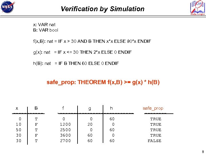 Verification by Simulation x: VAR nat B: VAR bool f(x, B): nat = IF