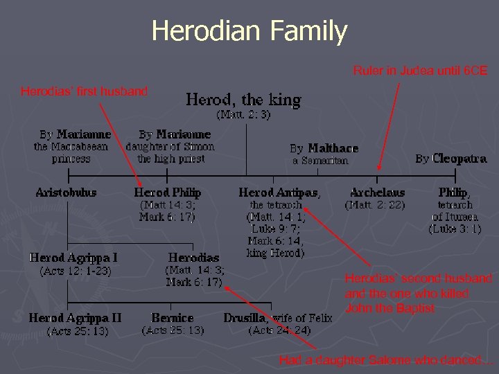 Herodian Family Ruler in Judea until 6 CE Herodias’ first husband Herodias’ second husband