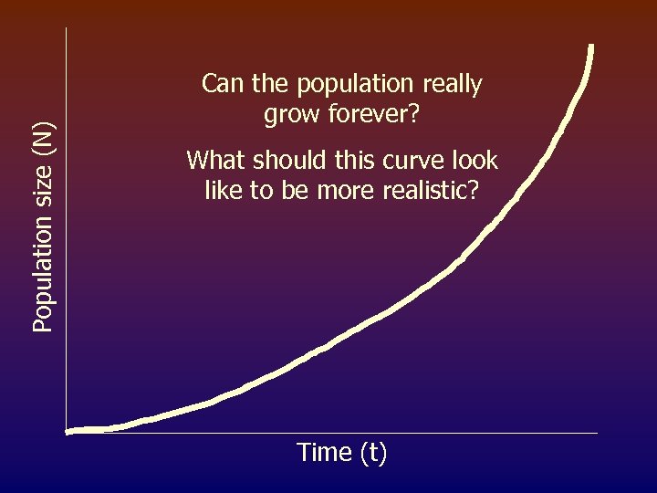 Population size (N) Can the population really grow forever? What should this curve look