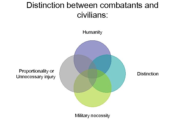 Distinction between combatants and civilians: Humanity Proportionality or Unnecessary injury Distinction Military necessity 