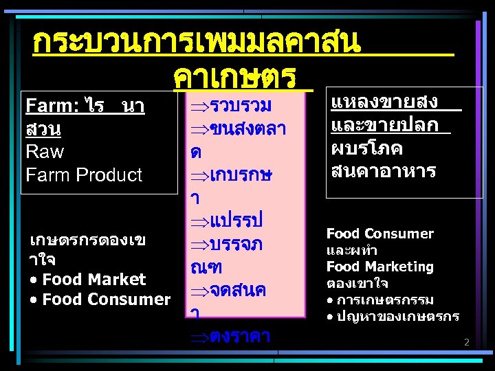 กระบวนการเพมมลคาสน คาเกษตร Farm: ไร นา สวน Raw Farm Product เกษตรกรตองเข าใจ Food Market Food