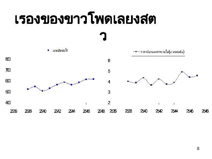 เรองของขาวโพดเลยงสต ว 8 