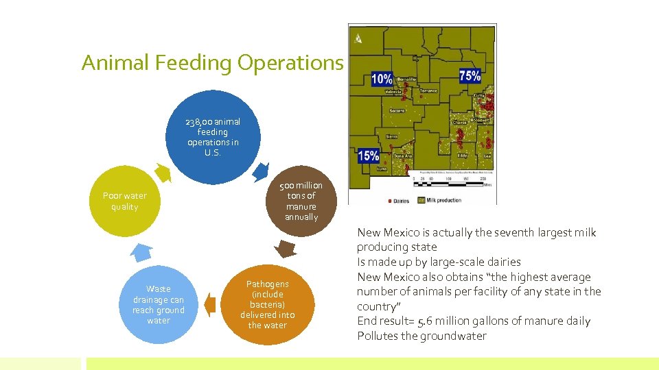 Animal Feeding Operations 238, 00 animal feeding operations in U. S. Poor water quality