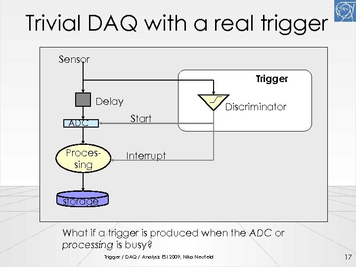 Trivial DAQ with a real trigger Sensor Trigger Delay ADC Processing Discriminator Start Interrupt