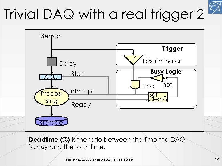 Trivial DAQ with a real trigger 2 Sensor Trigger Delay ADC Processing Start Interrupt