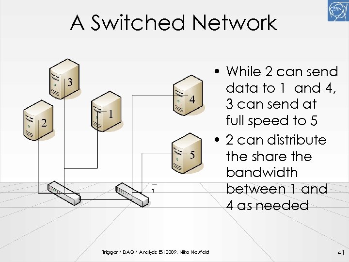 A Switched Network 3 4 2 1 5 Trigger / DAQ / Analysis ESI