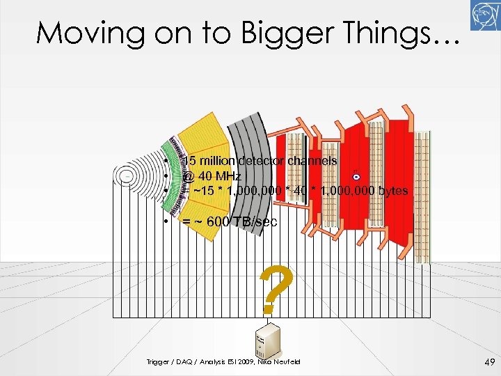 Moving on to Bigger Things… • • • 15 million detector channels @ 40