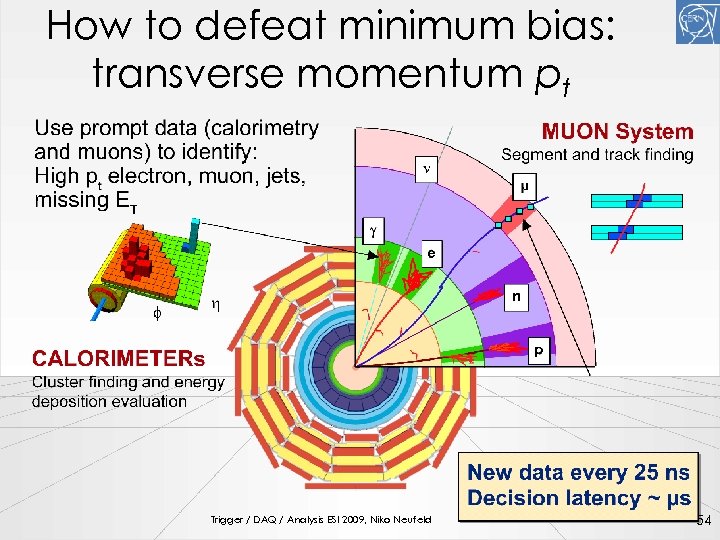 How to defeat minimum bias: transverse momentum pt Trigger / DAQ / Analysis ESI
