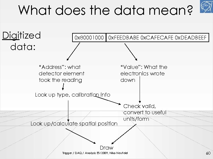 What does the data mean? Digitized data: 0 x 80001000 0 x. FEEDBABE 0