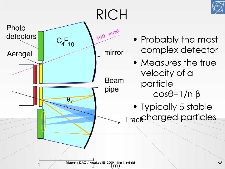 RICH • Probably the most complex detector • Measures the true velocity of a