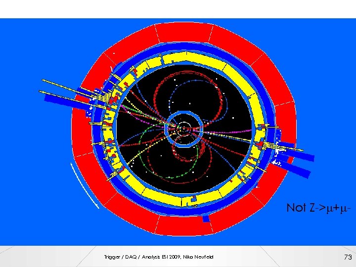 Not Z->m+m- Trigger / DAQ / Analysis ESI 2009, Niko Neufeld 73 