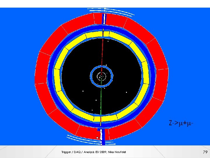 Z->m+m- Trigger / DAQ / Analysis ESI 2009, Niko Neufeld 79 