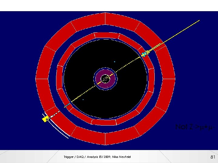 Not Z->m+m- Trigger / DAQ / Analysis ESI 2009, Niko Neufeld 81 