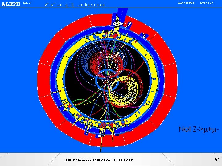 Not Z->m+m- Trigger / DAQ / Analysis ESI 2009, Niko Neufeld 82 