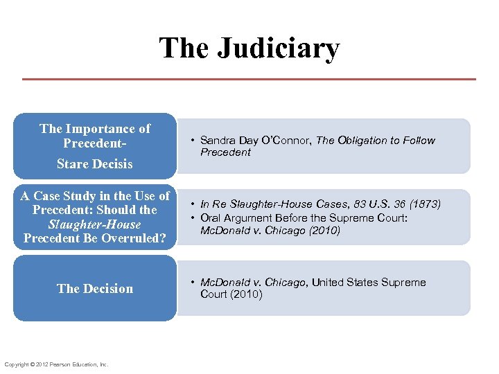The Judiciary The Importance of Precedent. Stare Decisis A Case Study in the Use
