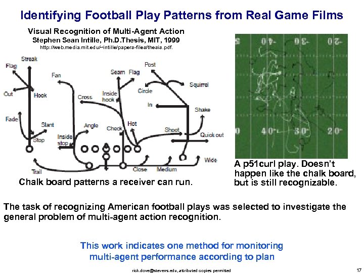 Identifying Football Play Patterns from Real Game Films Visual Recognition of Multi-Agent Action Stephen