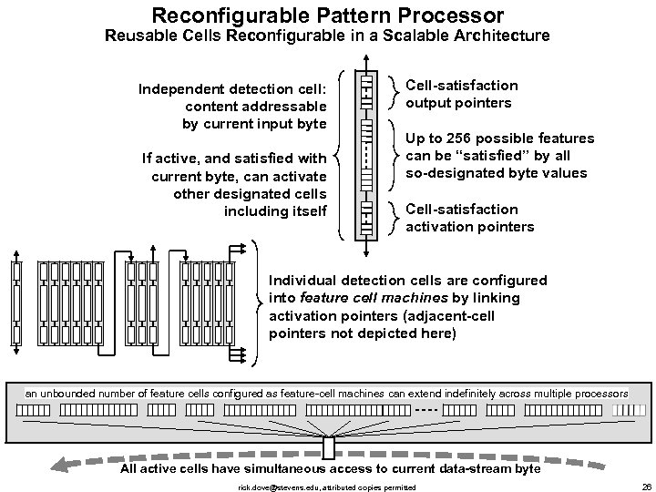 Reconfigurable Pattern Processor Reusable Cells Reconfigurable in a Scalable Architecture Independent detection cell: content