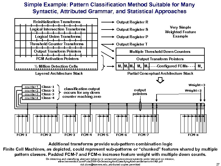 Simple Example: Pattern Classification Method Suitable for Many Syntactic, Attributed Grammar, and Statistical Approaches