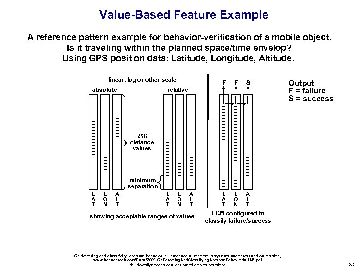 Value-Based Feature Example A reference pattern example for behavior-verification of a mobile object. Is