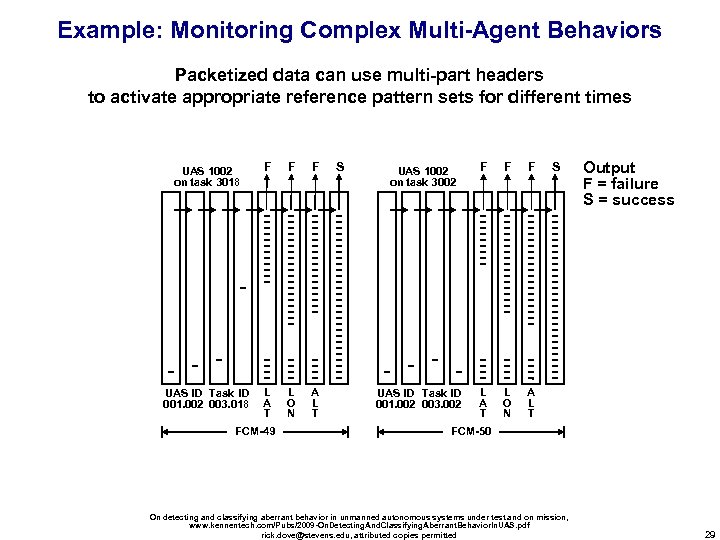 Example: Monitoring Complex Multi-Agent Behaviors Packetized data can use multi-part headers to activate appropriate