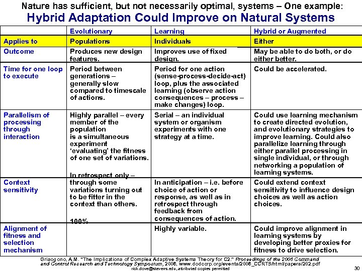 Nature has sufficient, but not necessarily optimal, systems – One example: Hybrid Adaptation Could