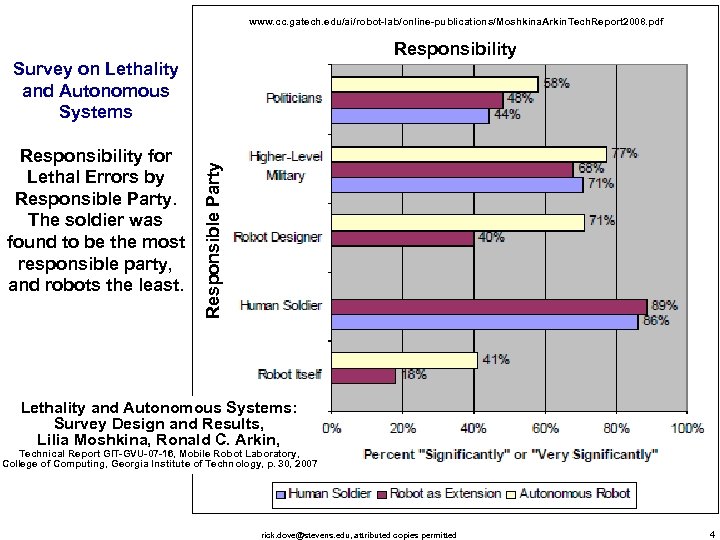 www. cc. gatech. edu/ai/robot-lab/online-publications/Moshkina. Arkin. Tech. Report 2008. pdf Responsibility for Lethal Errors by