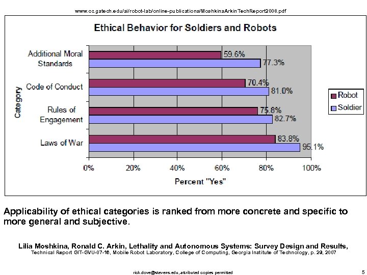 www. cc. gatech. edu/ai/robot-lab/online-publications/Moshkina. Arkin. Tech. Report 2008. pdf Applicability of ethical categories is