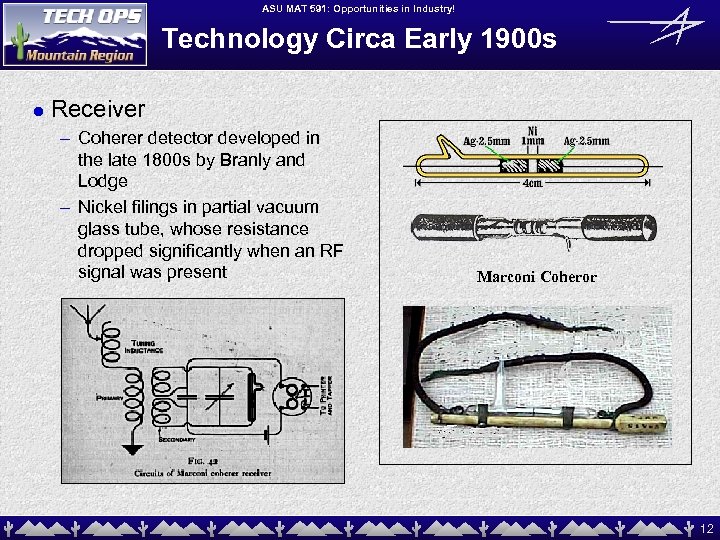 ASU MAT 591: Opportunities in Industry! Technology Circa Early 1900 s l Receiver –